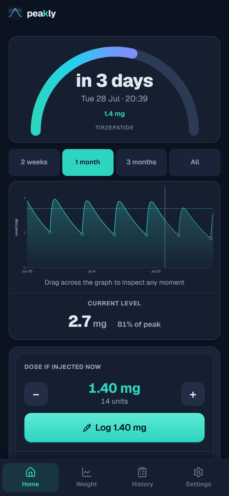 Peakly home screen showing the active-level chart, current level, and the target and interval controls