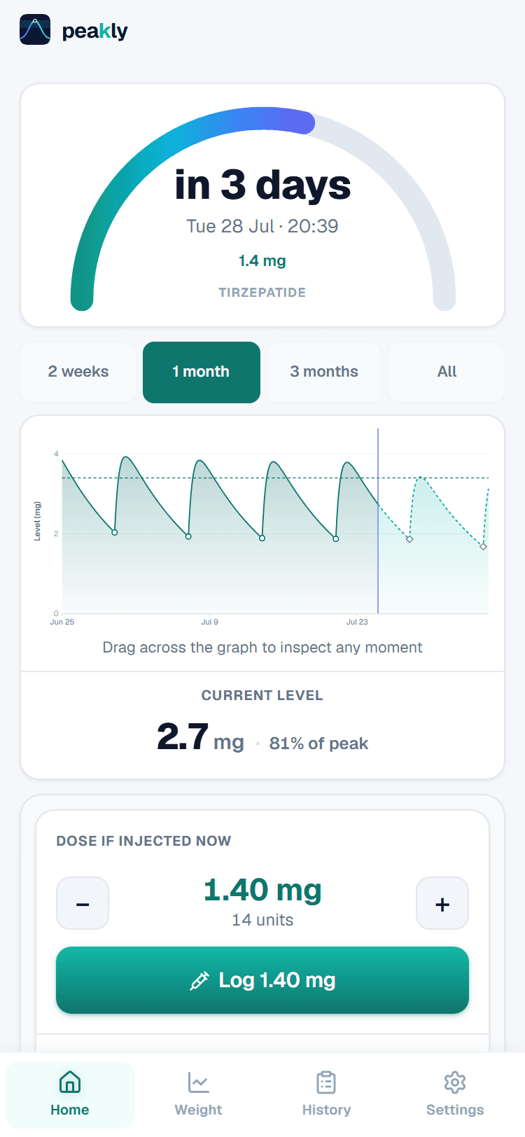 Peakly home screen showing the active-level chart, current level, and the target and interval controls