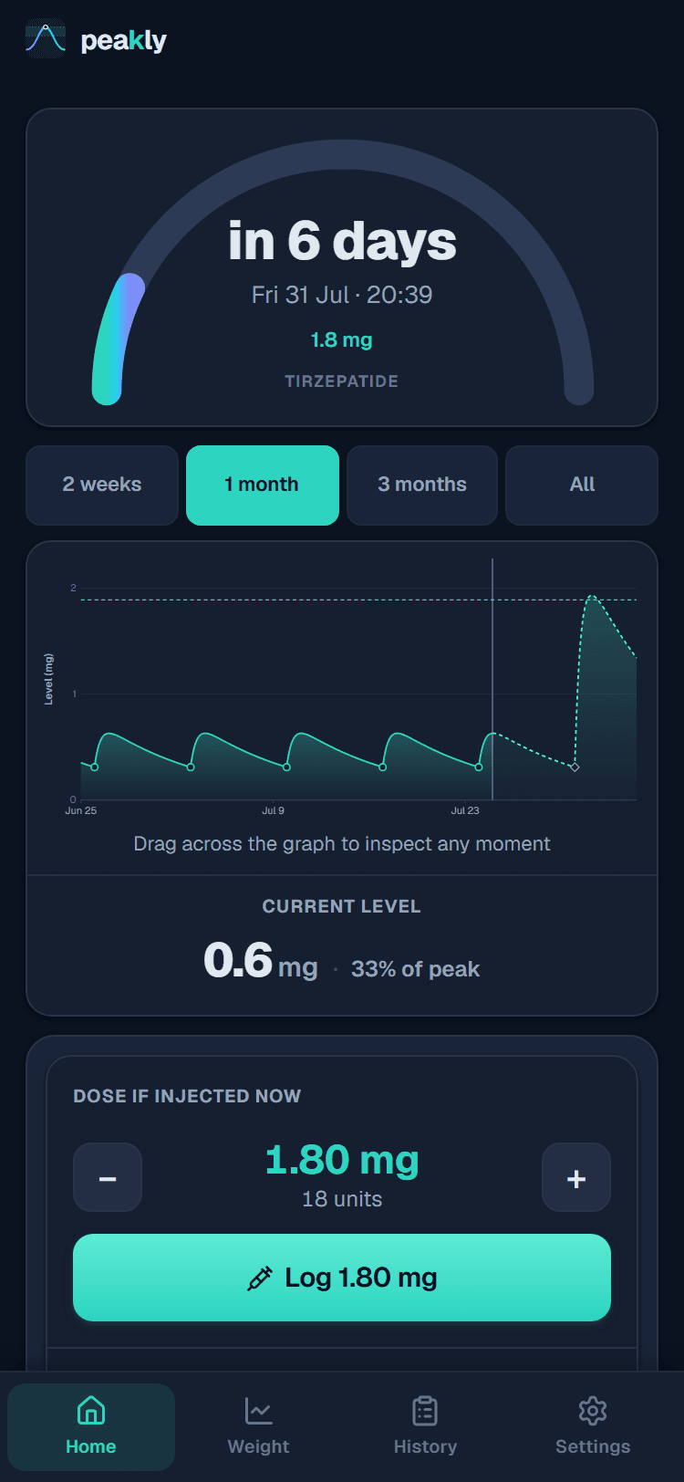 Peakly home screen showing the active-level chart, current level, and the target and interval controls