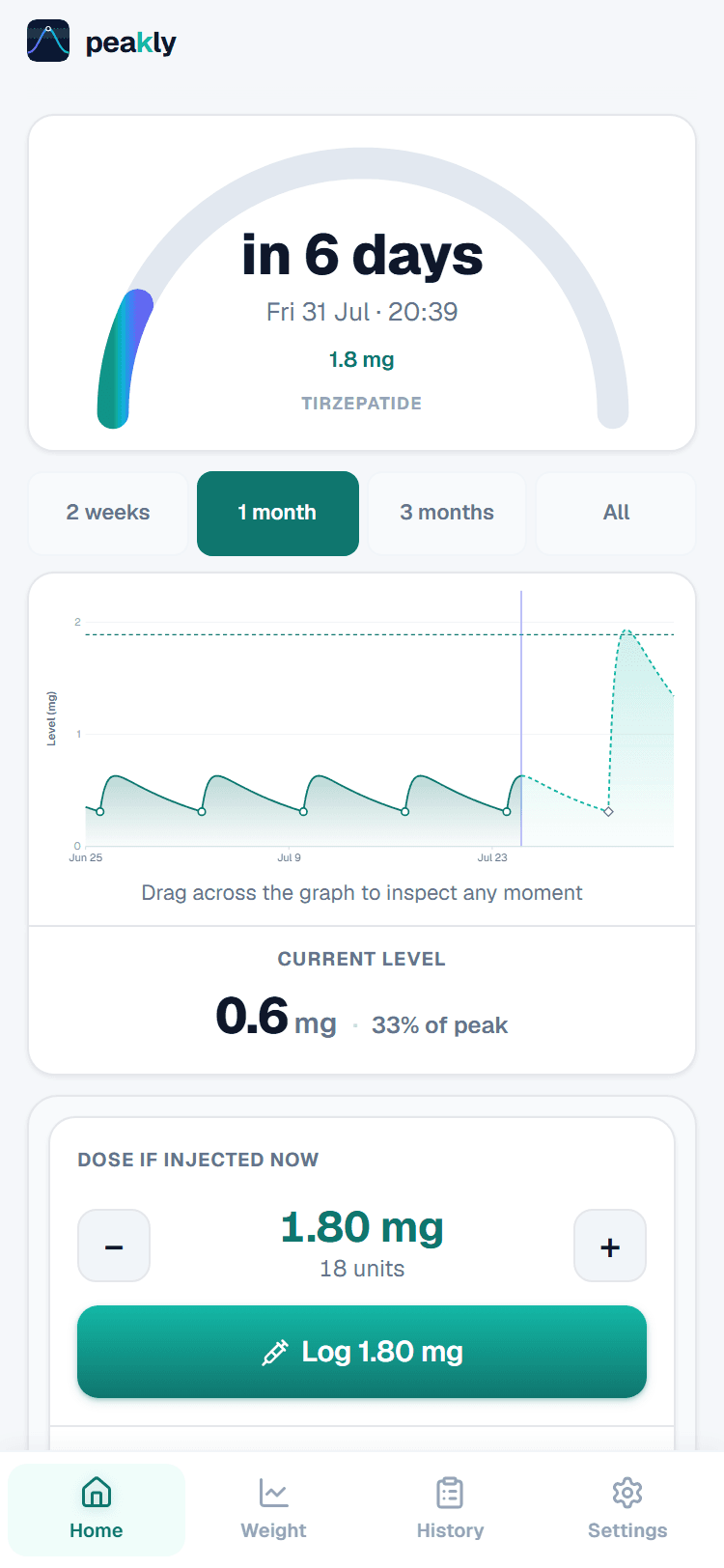 Peakly home screen showing the active-level chart, current level, and the target and interval controls